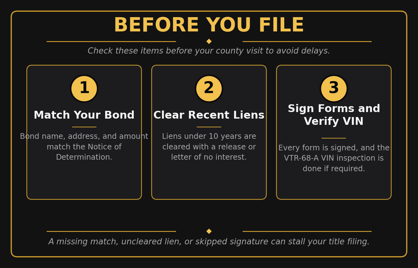 What to check before filing a mechanics lien in Texas