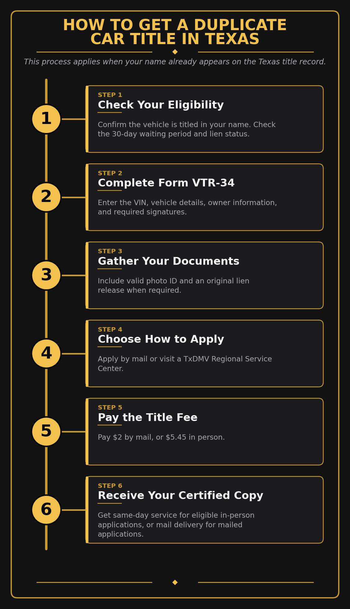 Lost title replacement Texas checklist and application steps