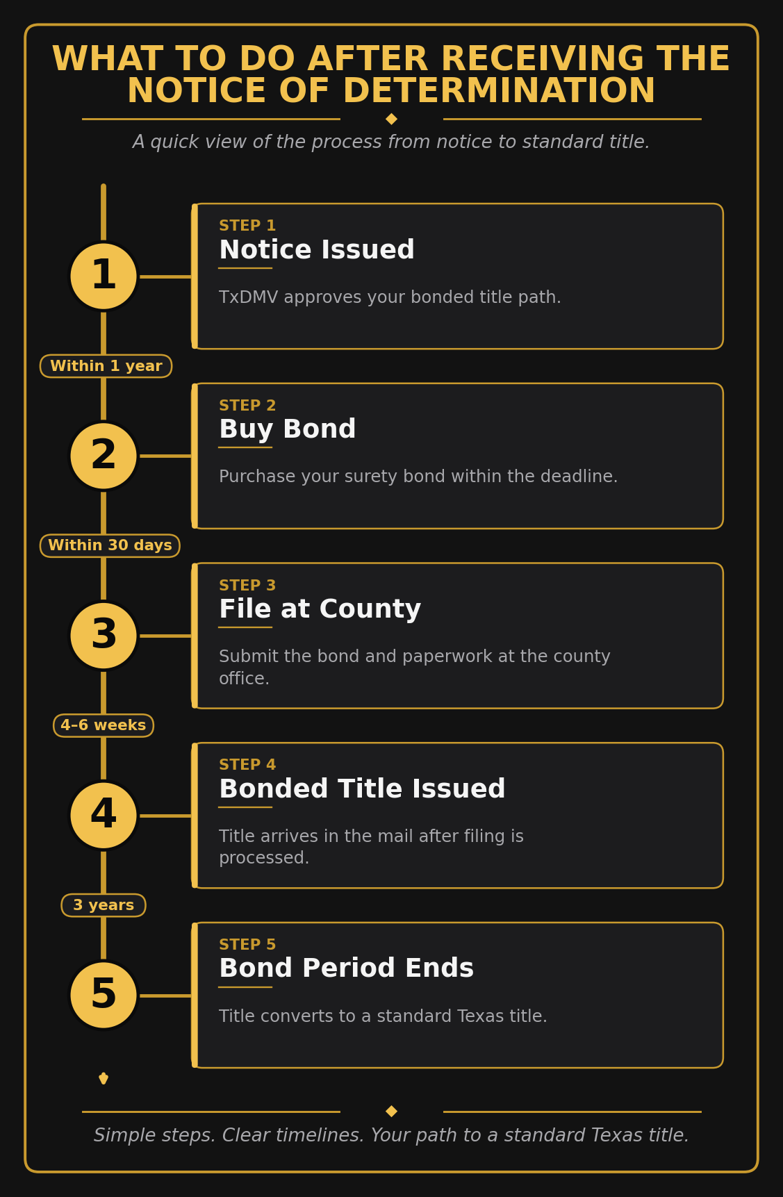 Notice explaining how our privacy policy protects your information